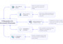 create a colorful mind or concept map within 1 day